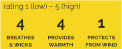 Ratings Image