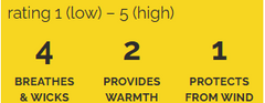 Ratings Image