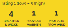 Ratings Image